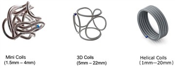 Renova abnehmbares Spulensystem